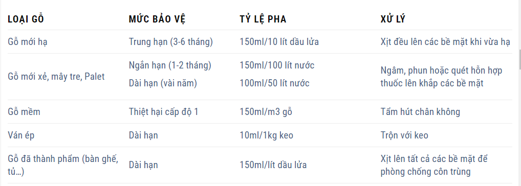 Thuốc diệt mối Cislin 2.5EC