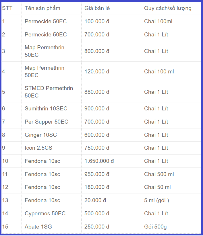 Bảng giá Bán Thuốc Diệt Muỗi Bán Lẻ