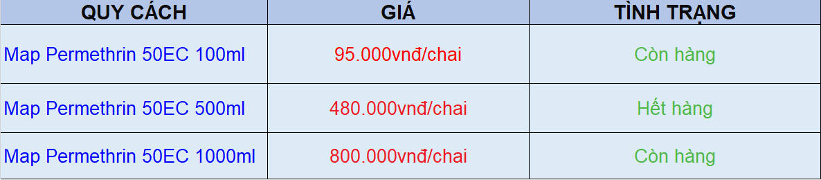 Bảng giá thuốc diệt muỗi Map Permethrin 50EC